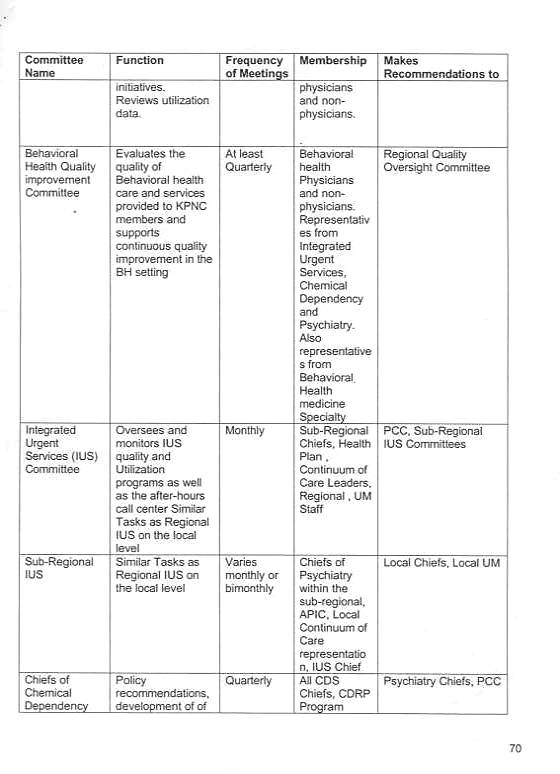 Behavioral Health Quality Improvement Committee document 7 pg 70