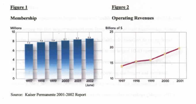 Kaiser Permanente membership growth that was too fast to keep the patients safe.