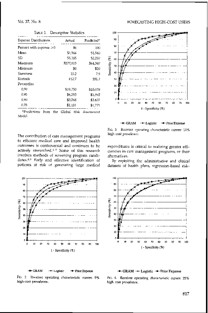 The Sensitivity and Specificity of Forecasting High-Cost Users of Medical Care 3