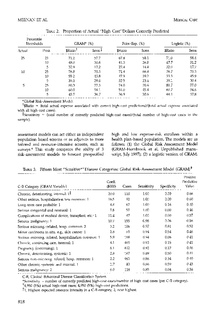 The Sensitivity and Specificity of Forecasting High-Cost Users of Medical Care 4