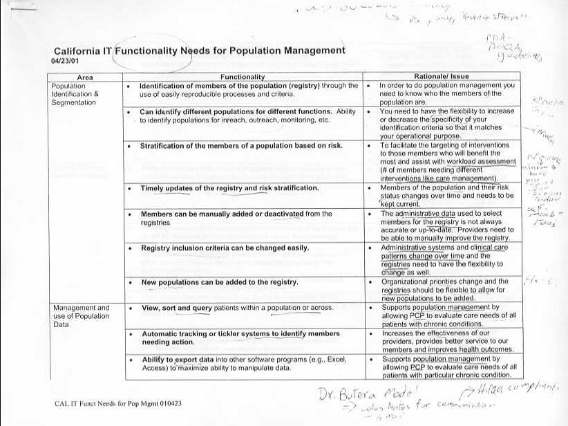 Kaiser Permanente California IT Functionality Needs for Population Management - 04/23/01