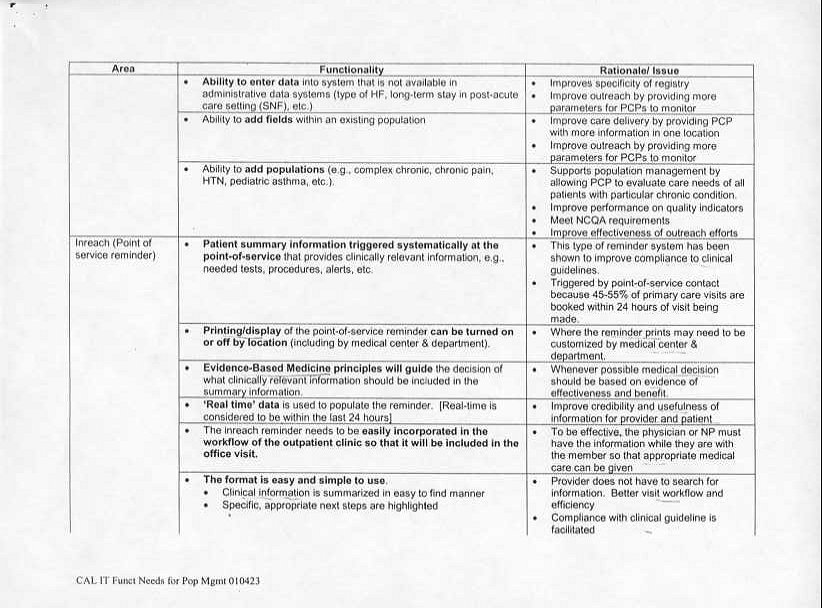 Kaiser Permanente California IT Functionality Needs for Population Management - 04/23/01