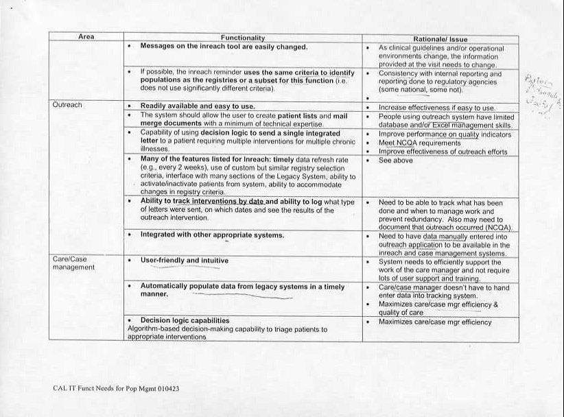 Kaiser Permanente California IT Functionality Needs for Population Management - 04/23/01