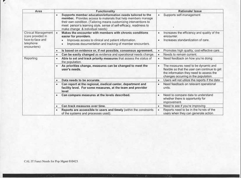 Kaiser Permanente California IT Functionality Needs for Population Management - 04/23/01