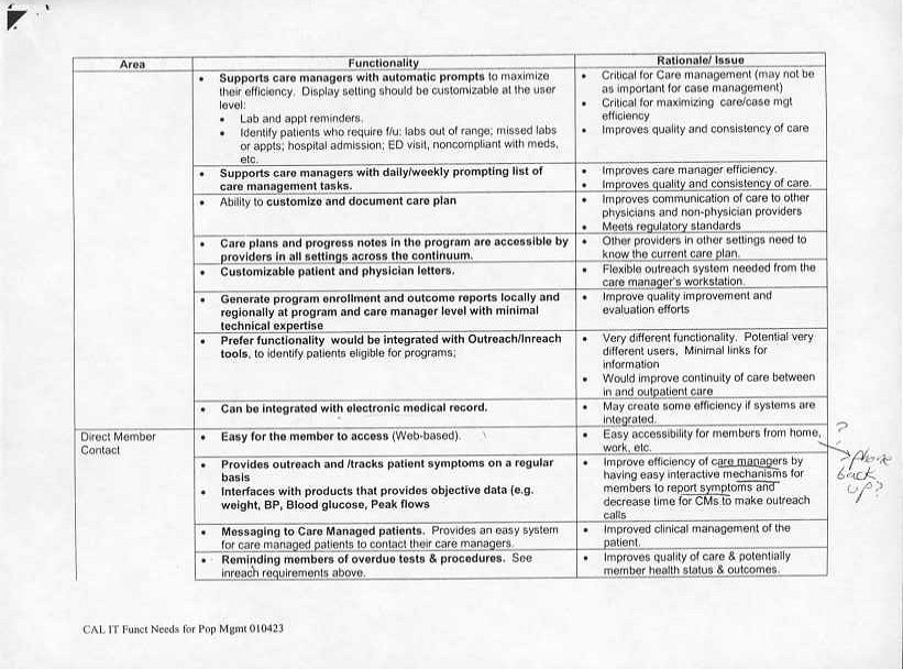 Kaiser Permanente California IT Functionality Needs for Population Management - 04/23/01