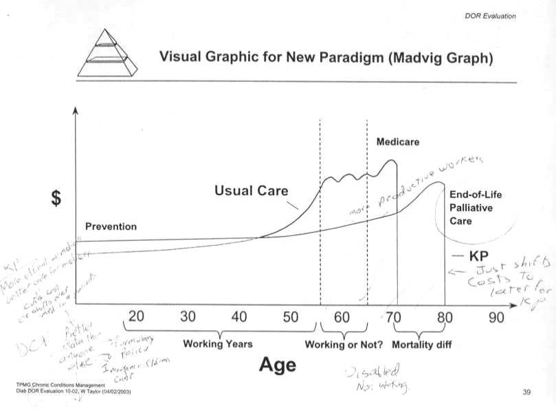 KP National Strategy - Guiding Vision as an Organization to achieve by 2005