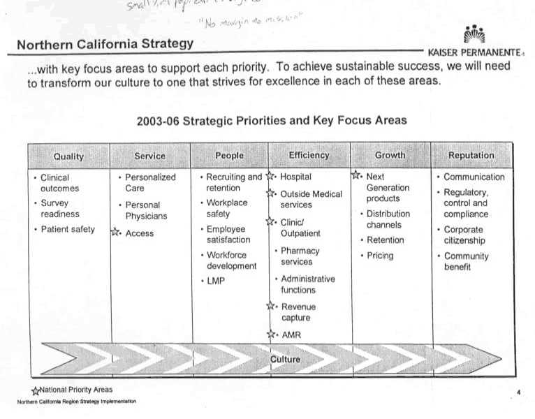 KP National Strategy - Guiding Vision as an Organization to achieve by 2005