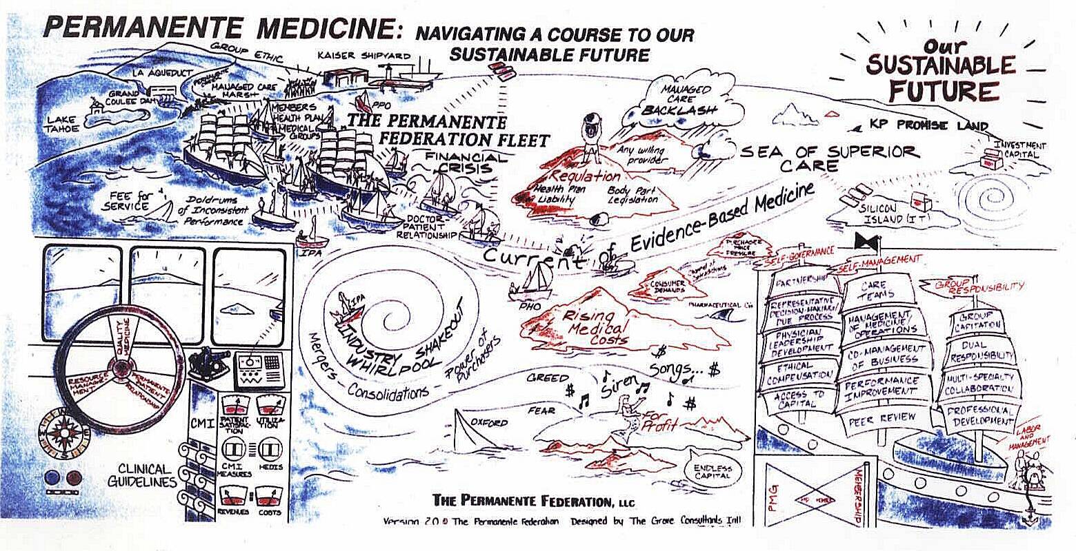 The Permanente Map