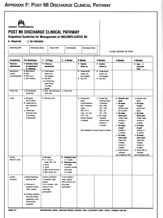 Kaiser Permanente Appendix F:Post MI Discharge Clinical Pathway