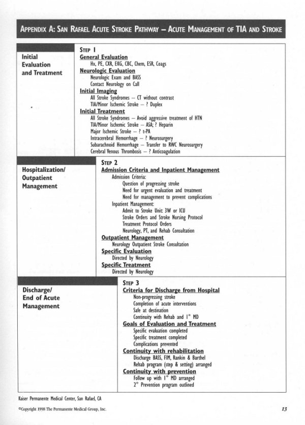 Kaiser Permanente AppendixA:San Rafael Acute Stoke Pathway-Acute Management of TIA and Stroke