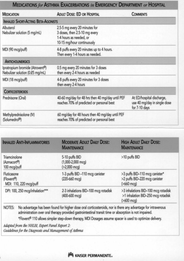 Kaiser Permanente Physician Pocket Card Management of Asthma Exacerbations:Emergency Department and Hospital-Based Care