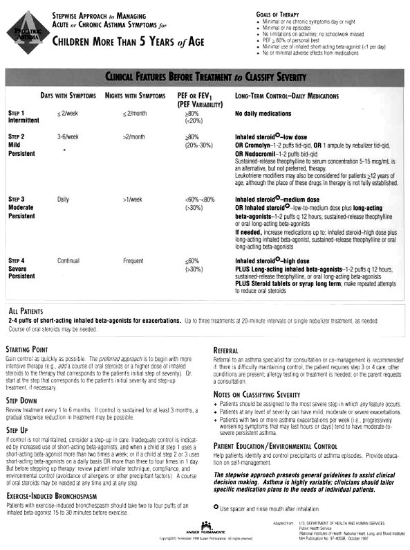 Kaiser Permanente Stepwise Approach to Managing Acute or Chronic Asthma Symptoms for Children More Than 5 Years of Age.