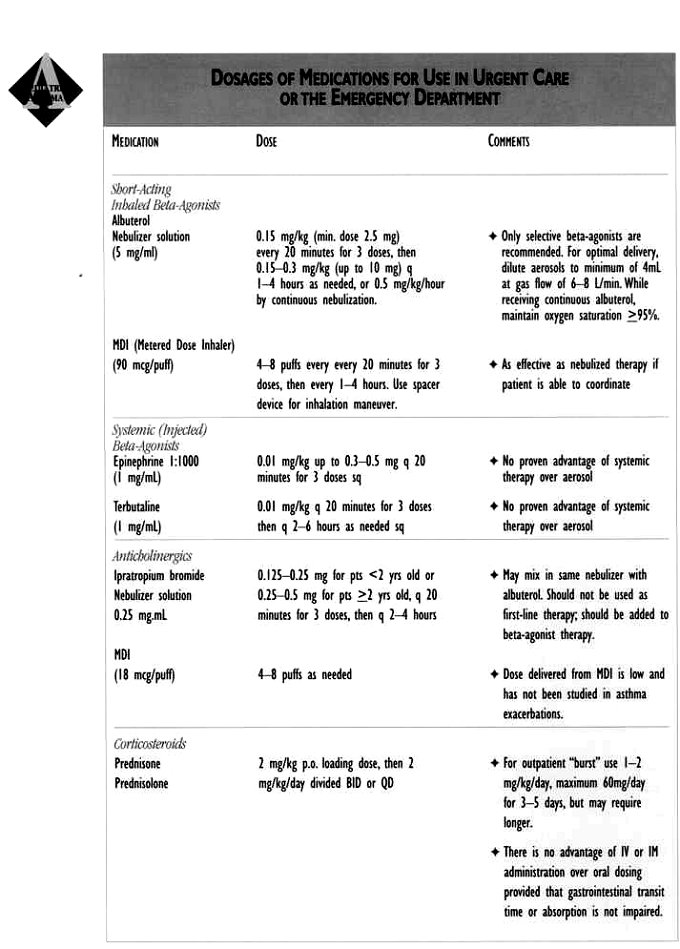 Kaiser Permanente Pocket Reference Dosages of Medications for Use in Urgent Care or the Emergency Department