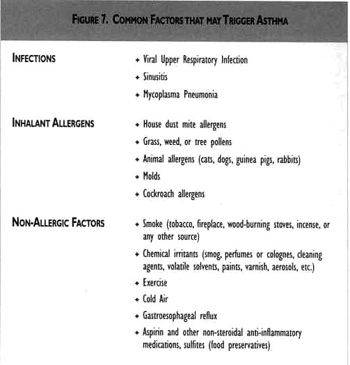 Kaiser Permanente Figure 7. Common Factors that may Trigger Asthma