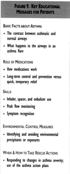 Kaiser Permanente Figure 9. Key Educational Messages for Patients/Asthma