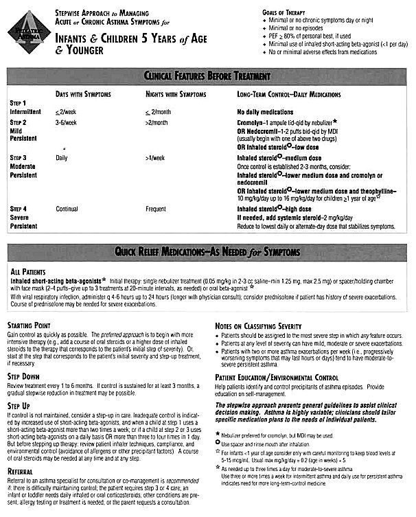 Kaiser Permanente Physician Pocket Reference Stepwise Approach to Managing Acute or Chronic Asthma Symptoms for Infants and Younger Children 5 Years of Age and Younger