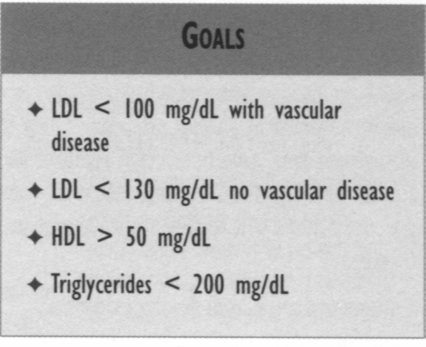 Kaiser Permanente Diabetes Goal