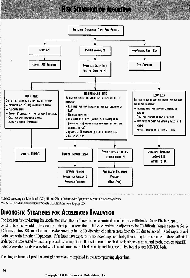 Risk Stratification Alogorithm