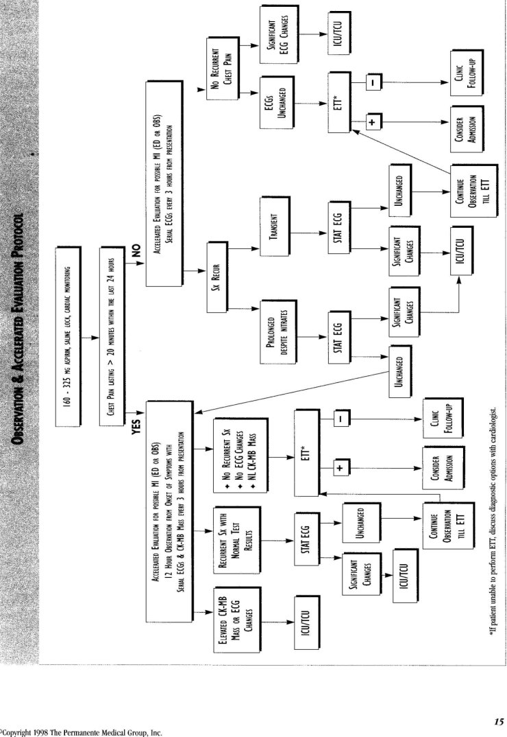 Observation and Accelerated Evaluation Protocol