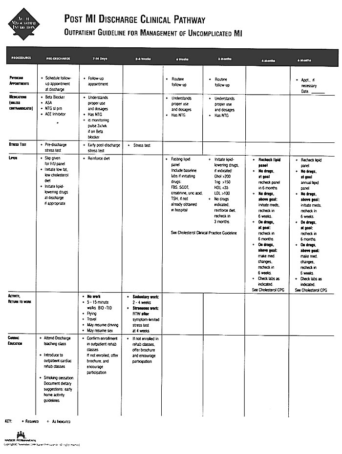 Kaiser Permanente Post MI Discharge Clinical Pathway for Management of Uncomplicated MI