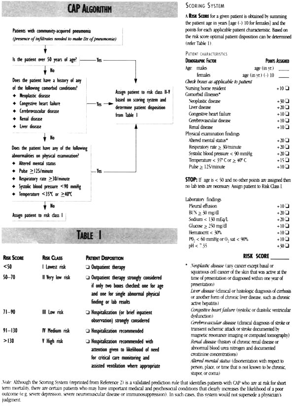 Kaiser Permanente CAP Algorithm