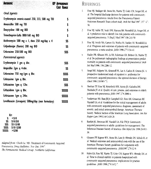 Kaiser Permanente Cost Range for Antibiotics and References