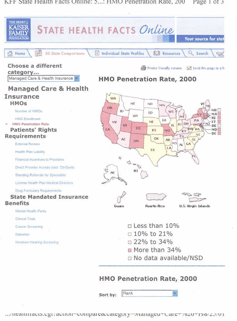 California Leads the Nation in HMO Penetration - [Bad News]