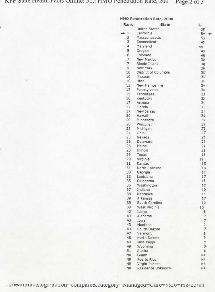 California Leads the Nation in HMO Penetration - [Bad News]