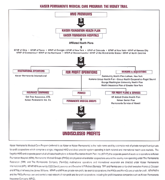 The Kaiser Permanente Money Trail