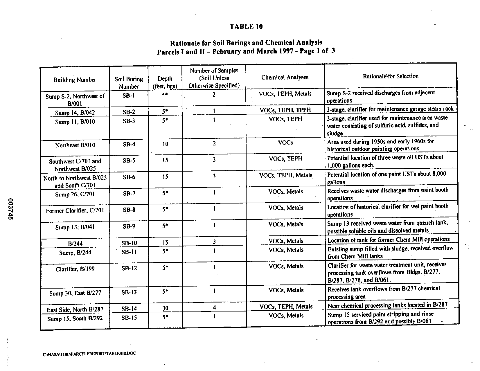 Rationale for Proposed Soil Borings and Chemical Analyses