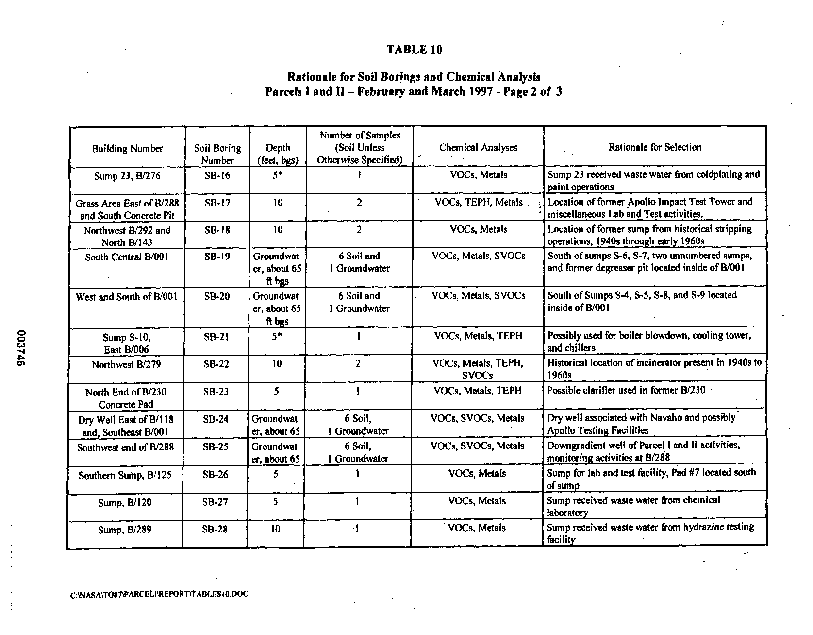 Rationale for Proposed Soil Borings and Chemical Analyses