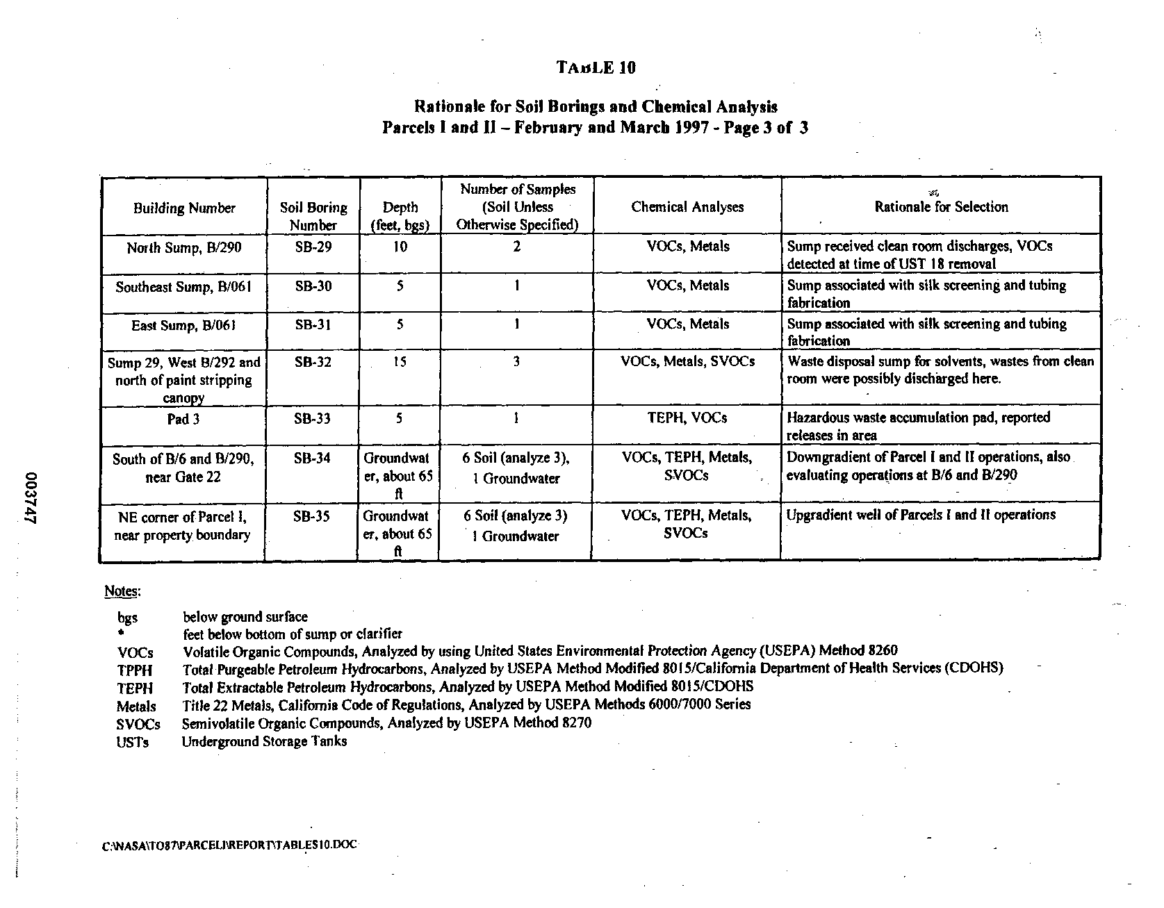 Rationale for Proposed Soil Borings and Chemical Analyses