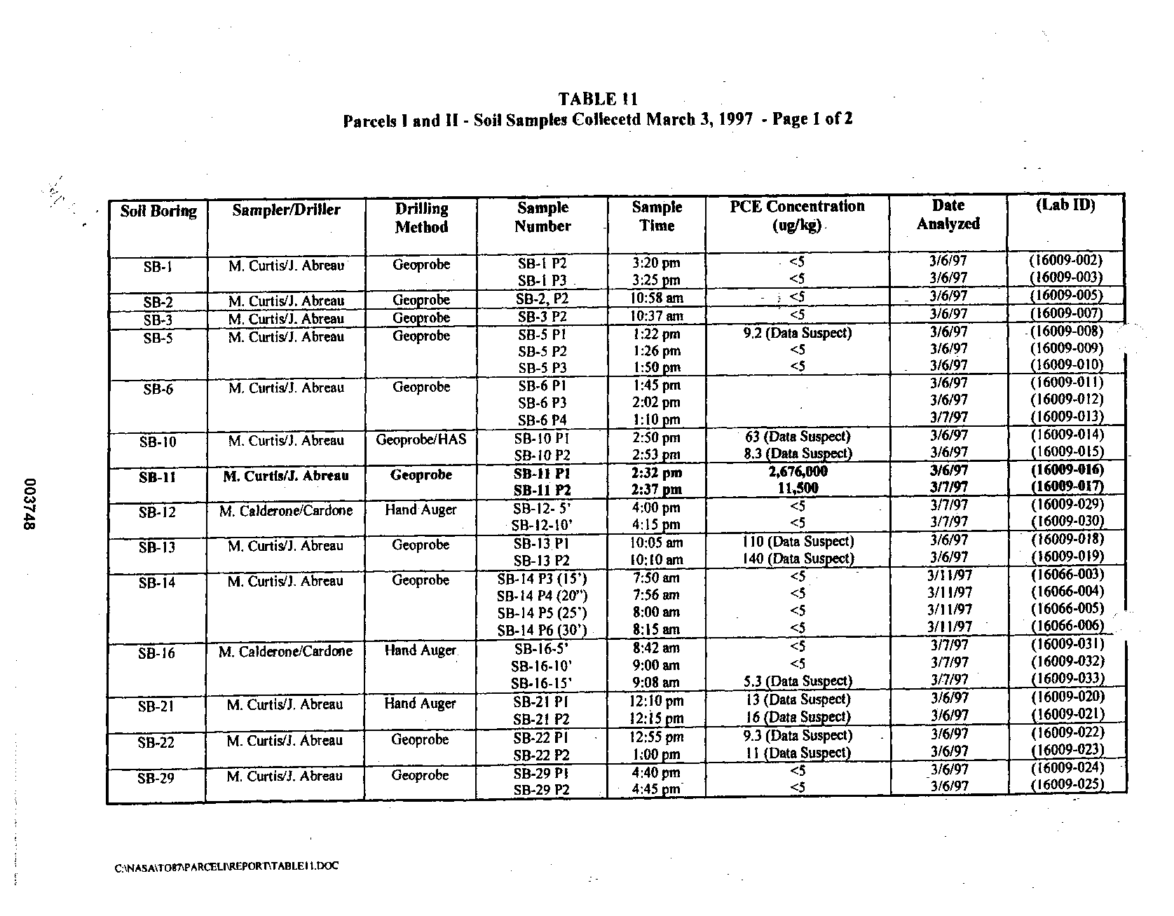 Soil Samples Collected March 3, 1997