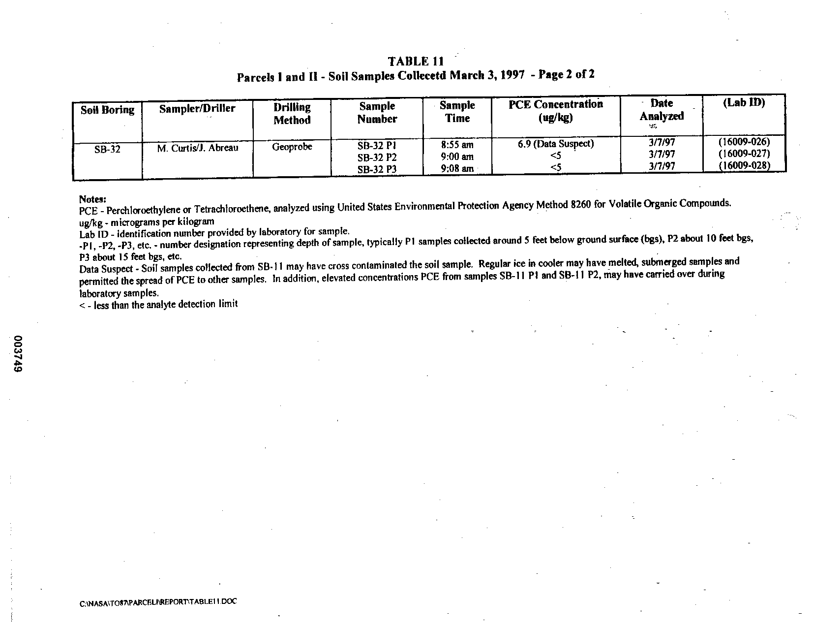 Soil Samples Collected March 3, 1997