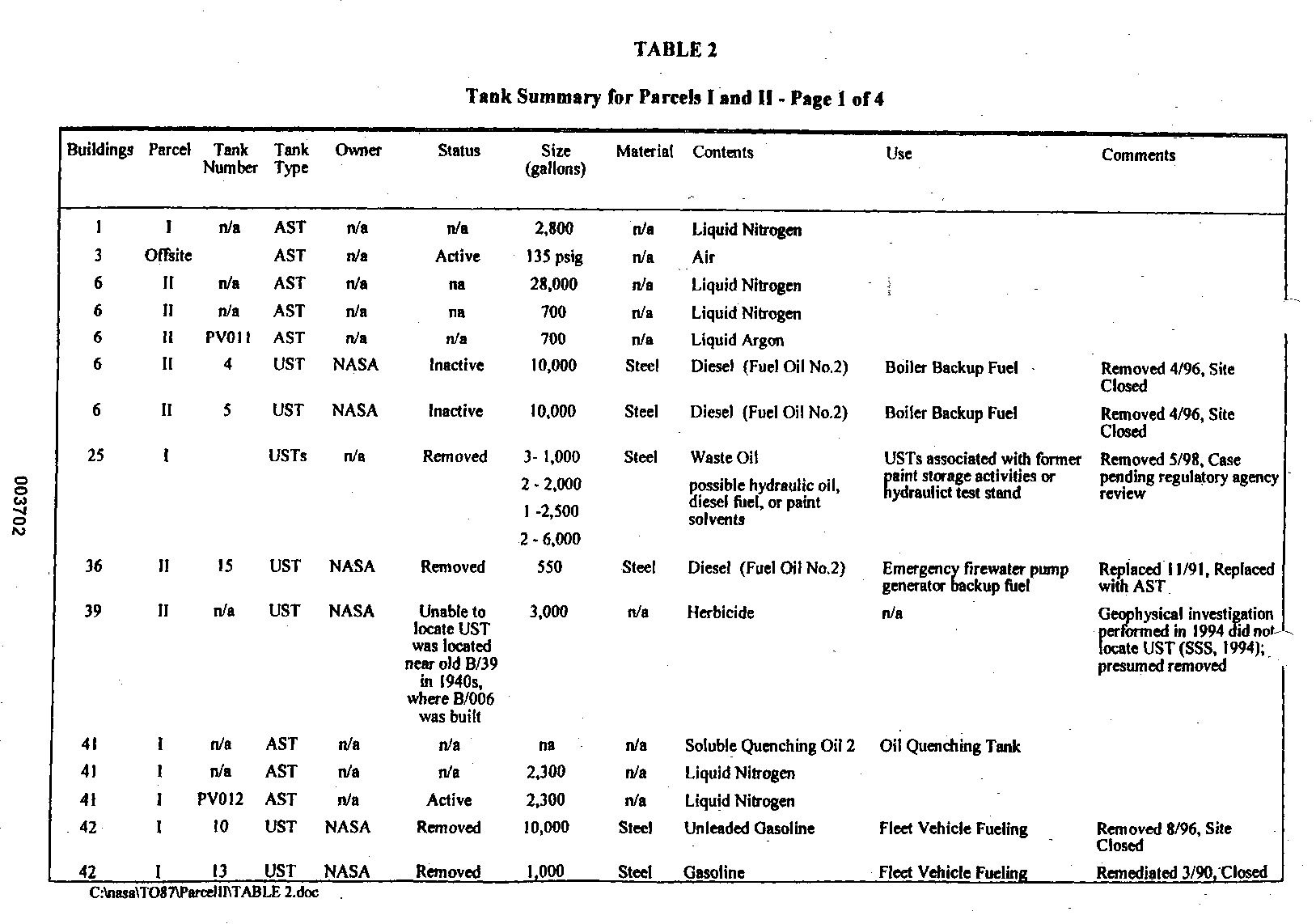 Tank Summary for Parcels I and II