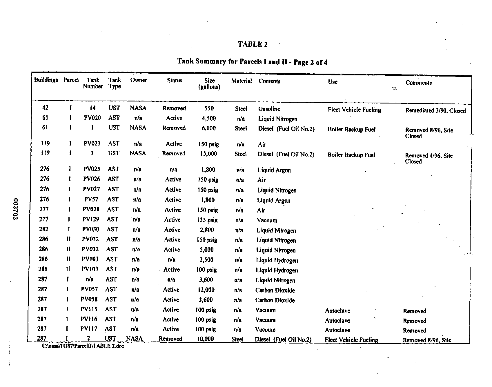 Tank Summary for Parcels I and II