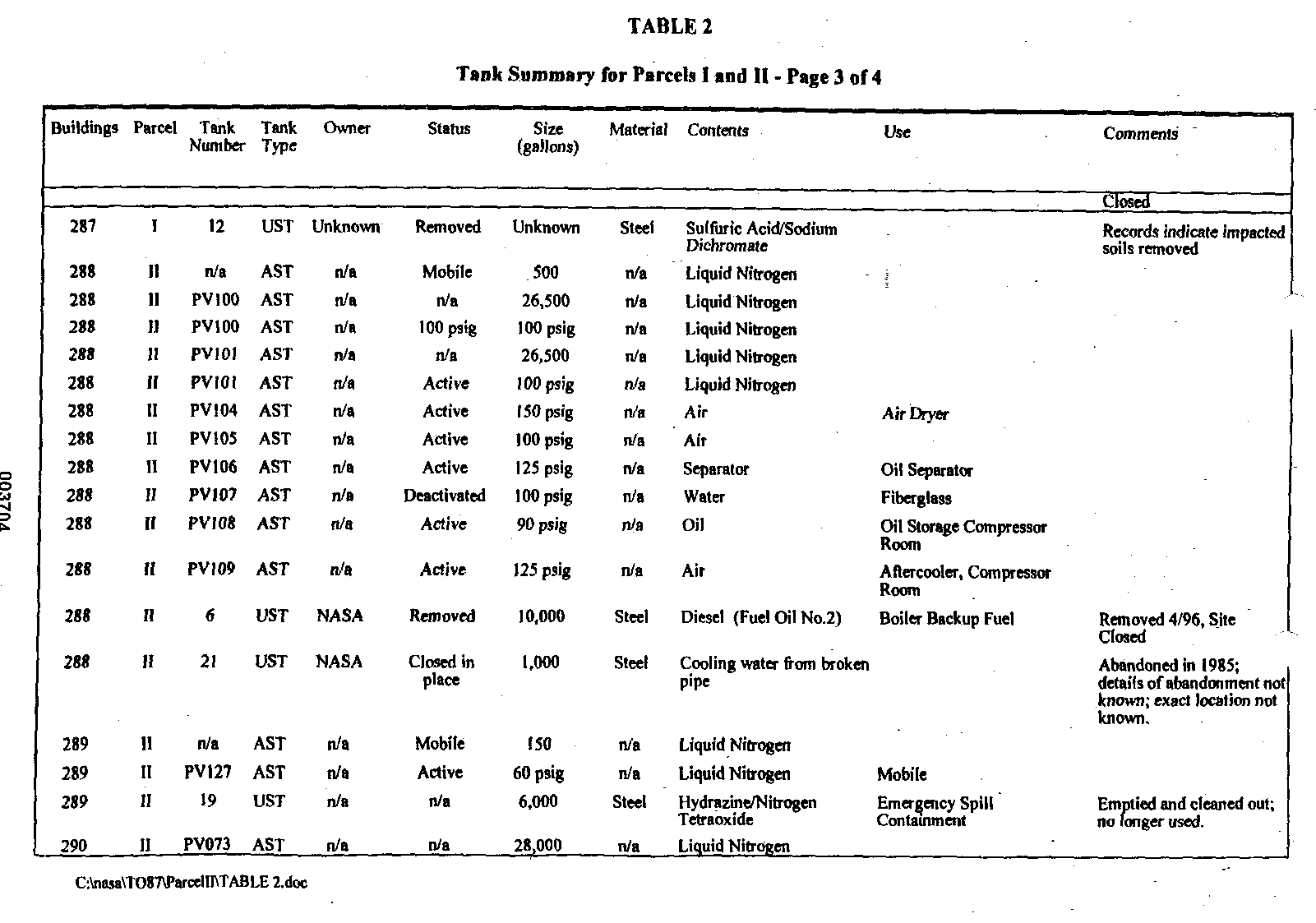 Tank Summary for Parcels I and II