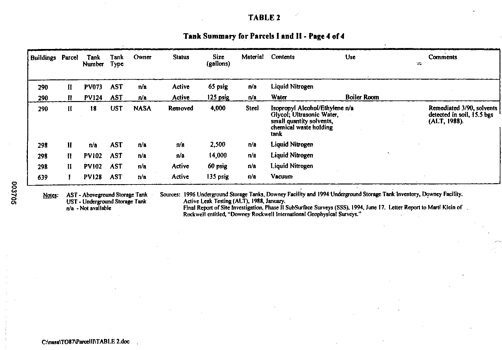 Tank Summary for Parcels I and II