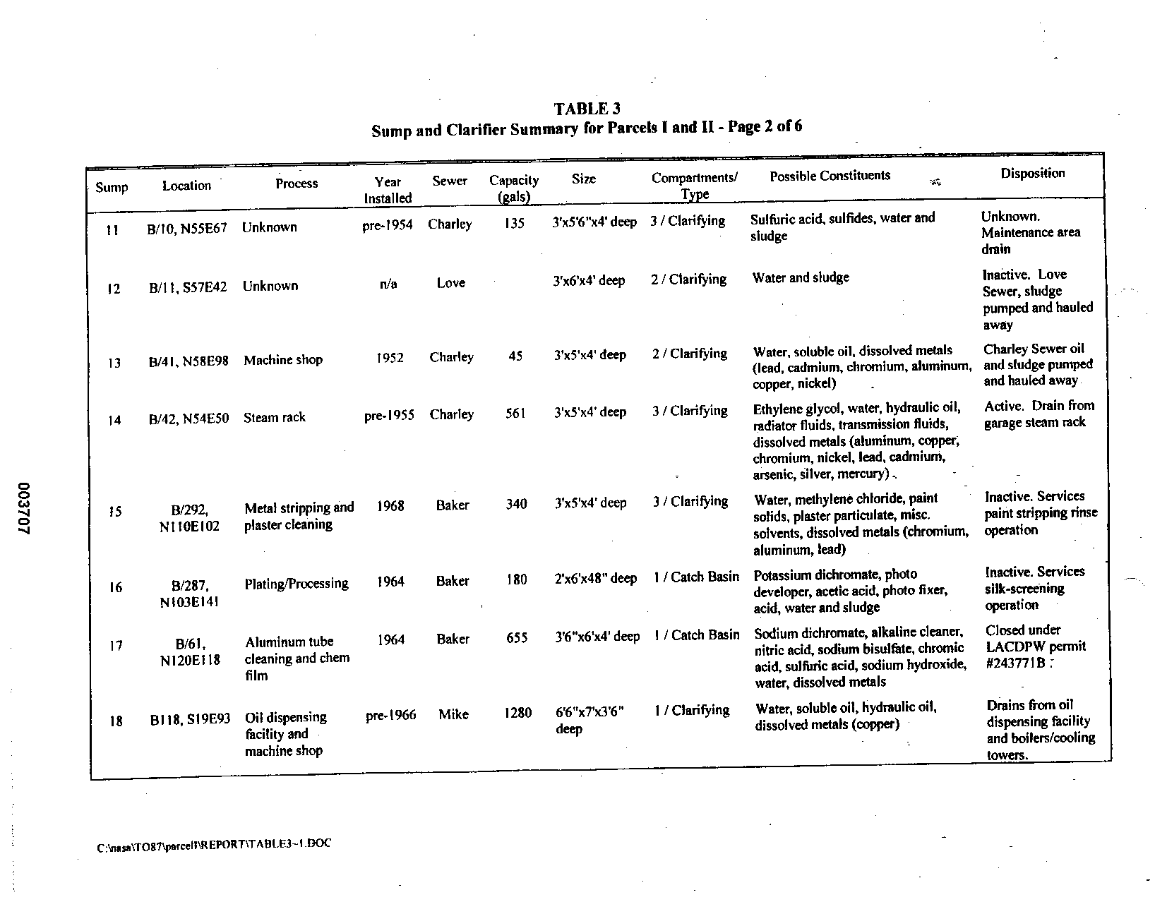 Sump ahd Clarifier Summary for Parcel I