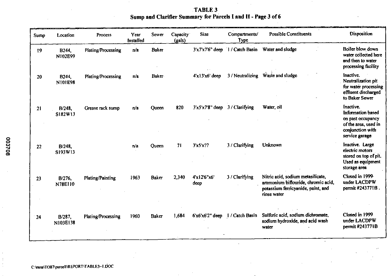 Sump ahd Clarifier Summary for Parcel I