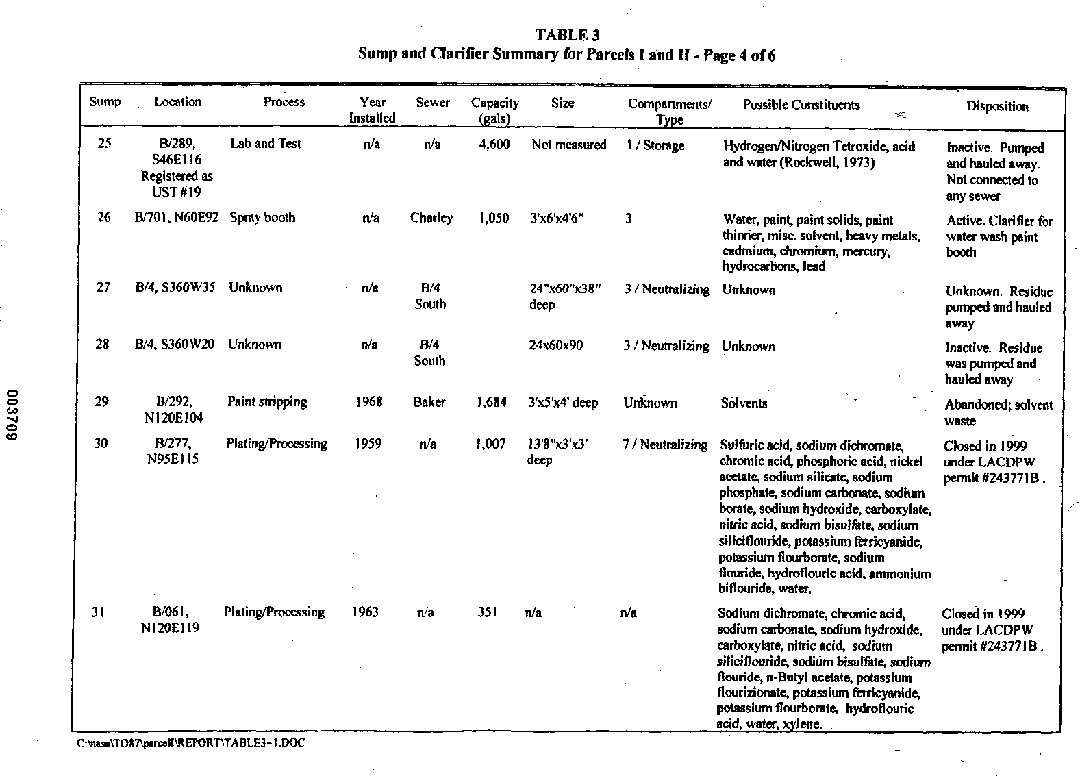 Sump ahd Clarifier Summary for Parcel I