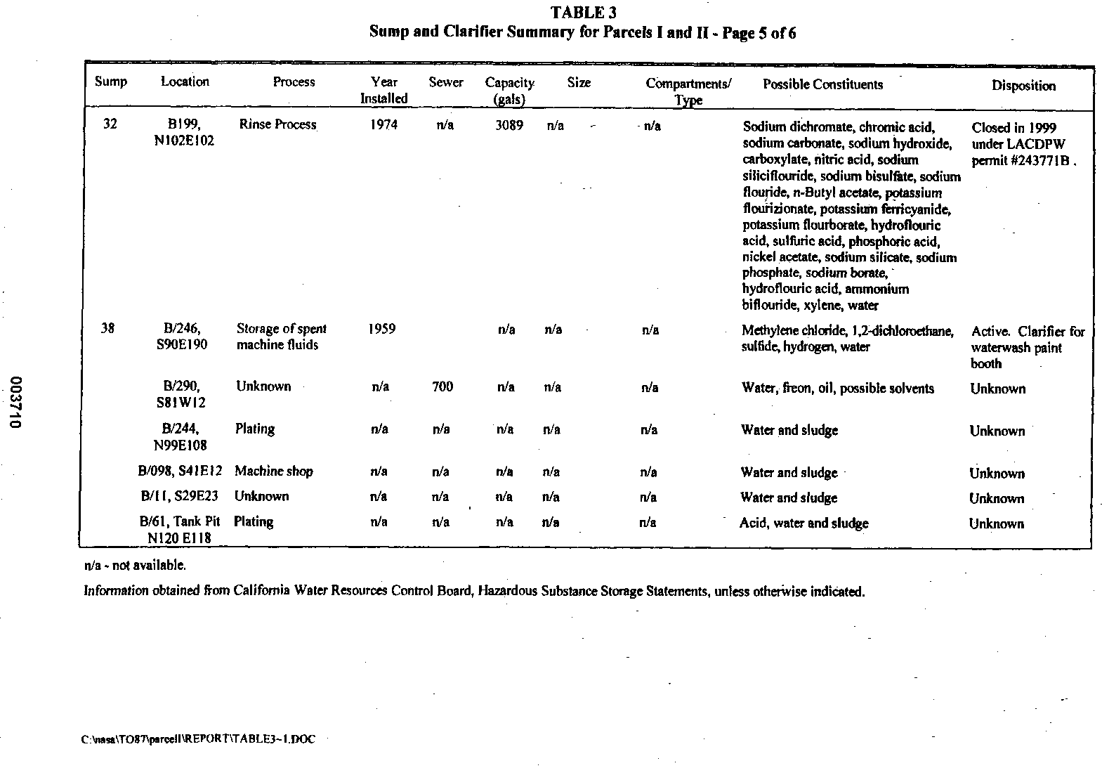 Sump ahd Clarifier Summary for Parcel I