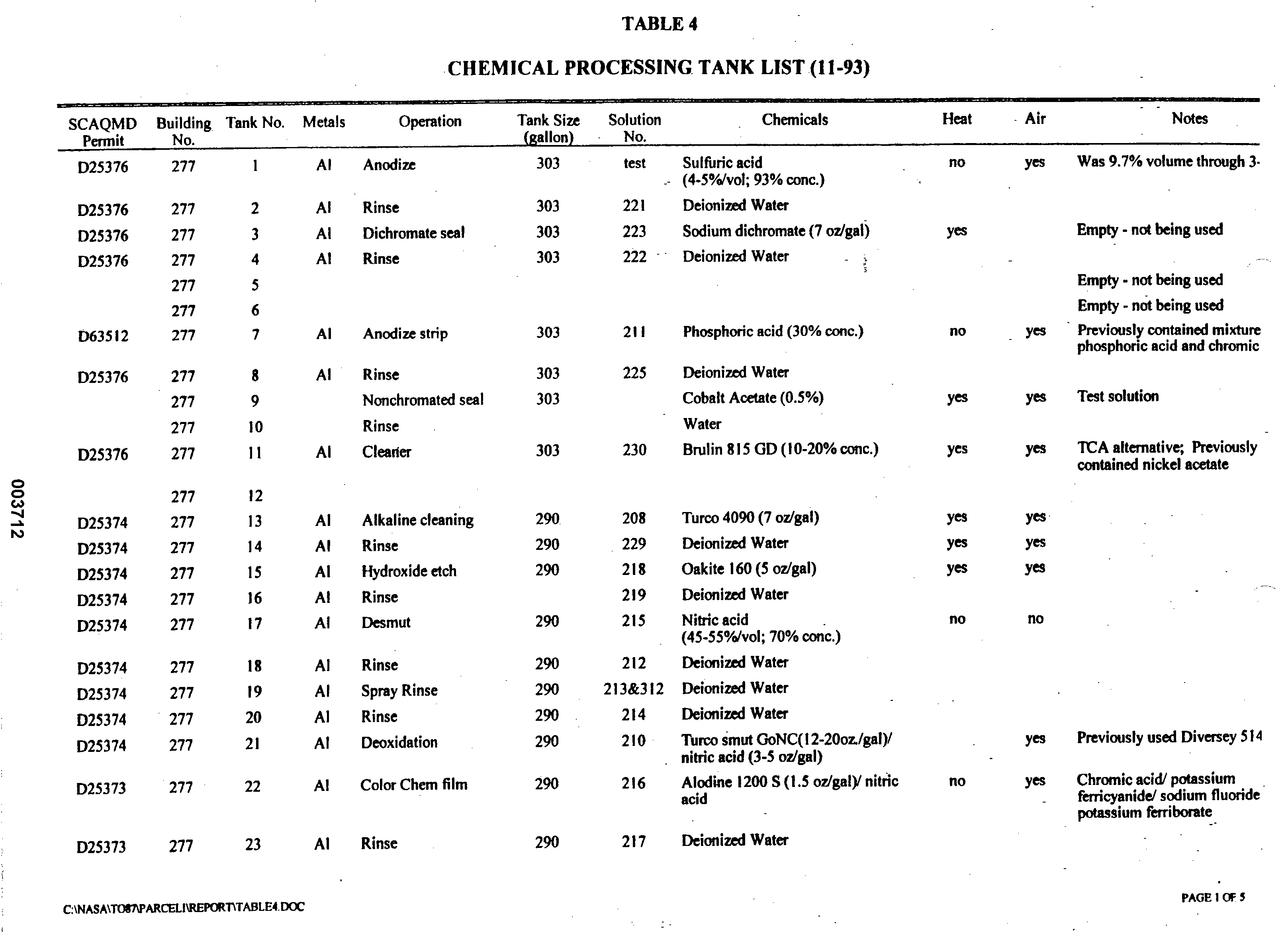 Chemical Processing Tank List