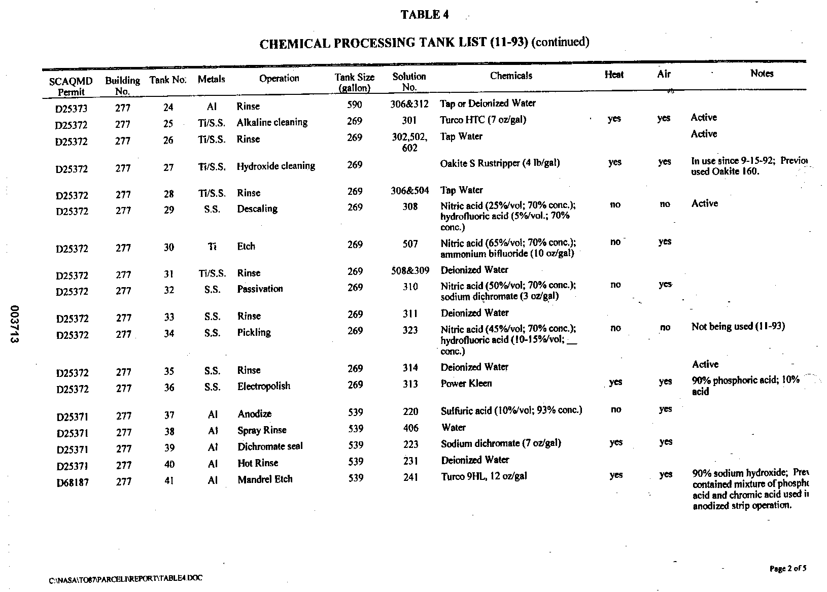 Chemical Processing Tank List