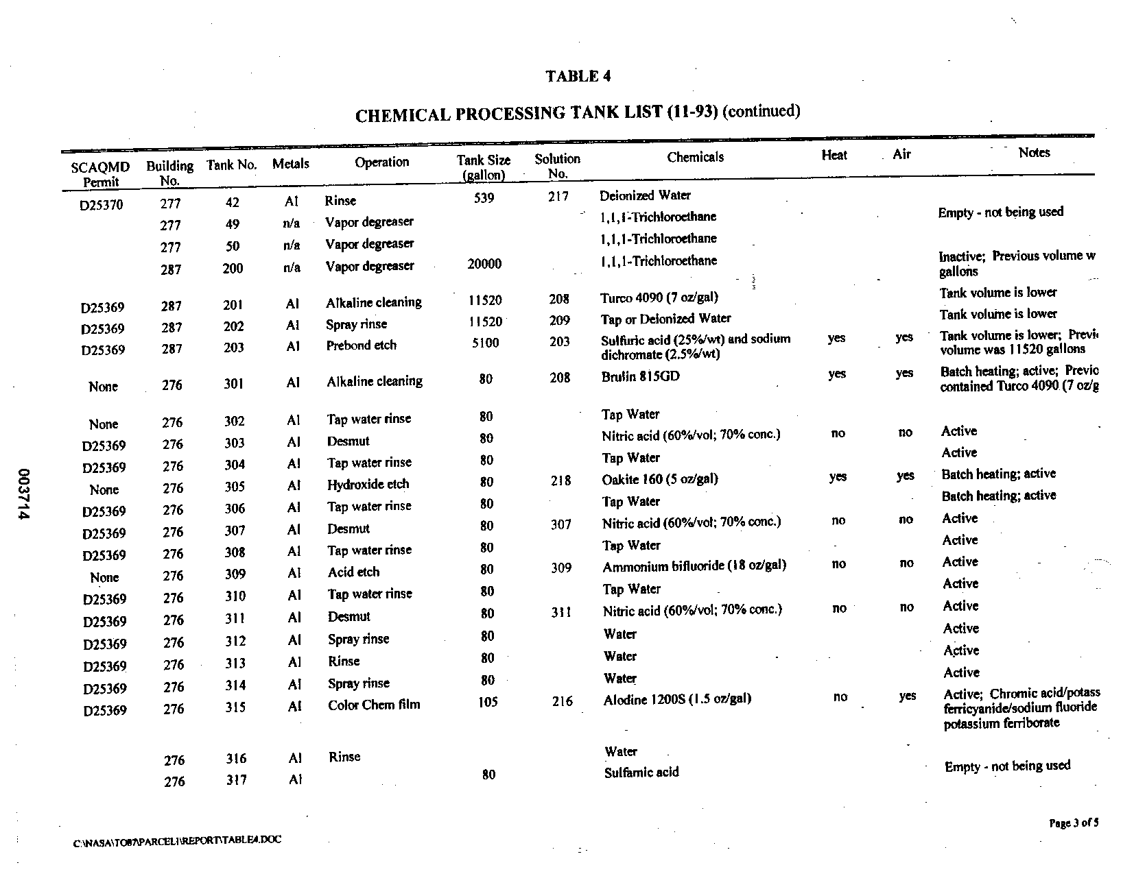 Chemical Processing Tank List