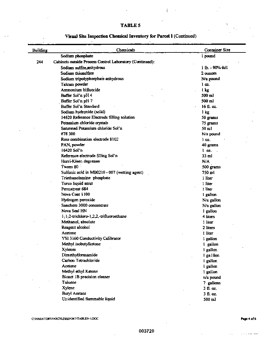 Visual Site inspection Chemical Inventory for Parcel I