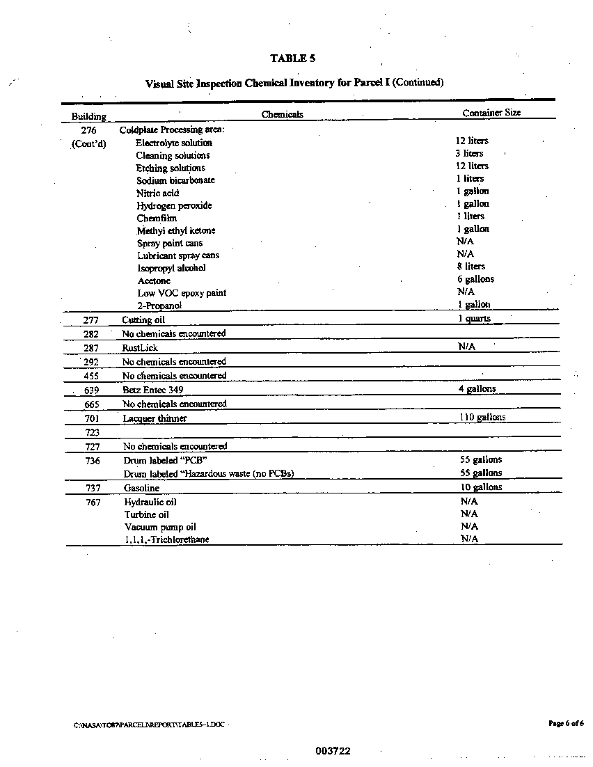 Visual Site inspection Chemical Inventory for Parcel I