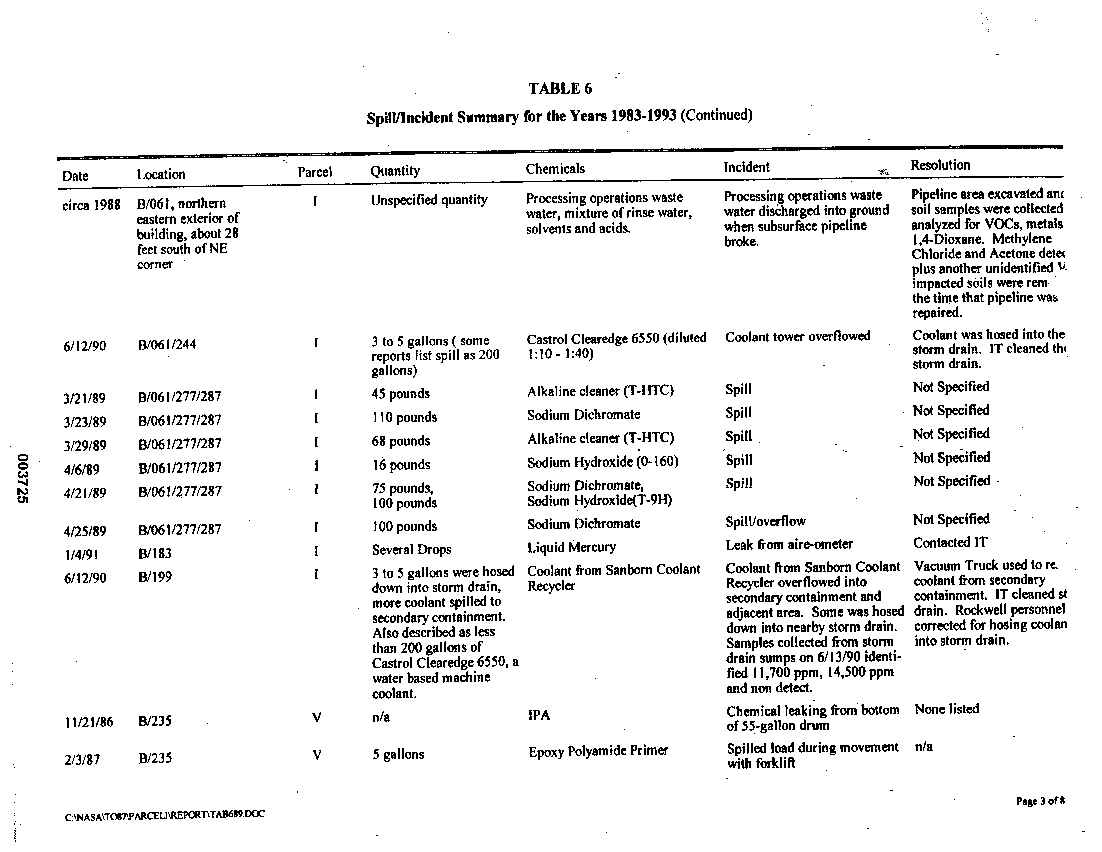 Spill/incident Summary for the Years 1983-1993