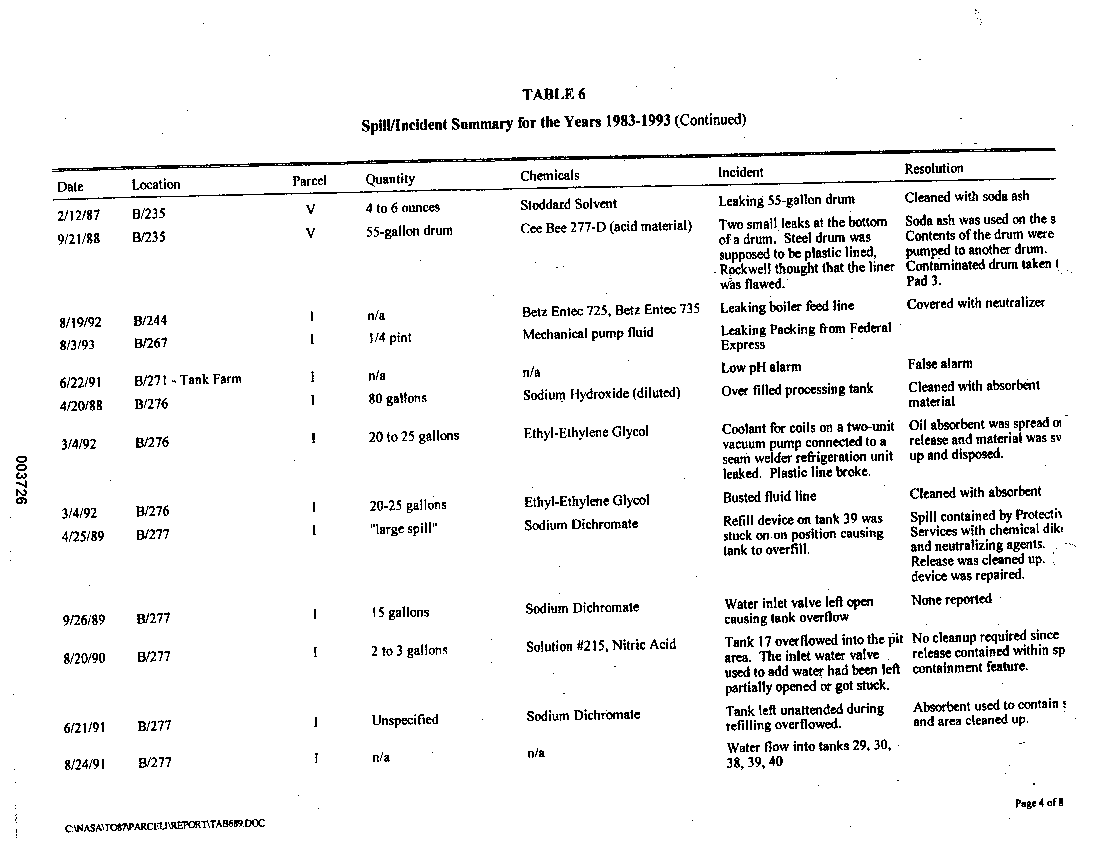 Spill/incident Summary for the Years 1983-1993