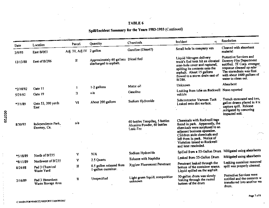 Spill/incident Summary for the Years 1983-1993